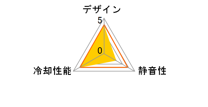 TK-CLNUA4L�̃��[�U�[���r���[