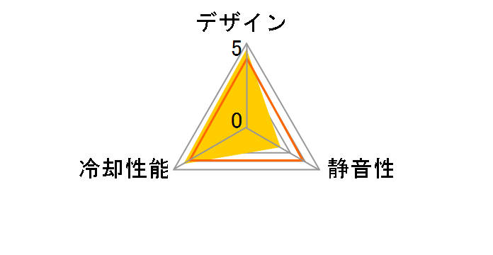 TK-CLN10�̃��[�U�[���r���[