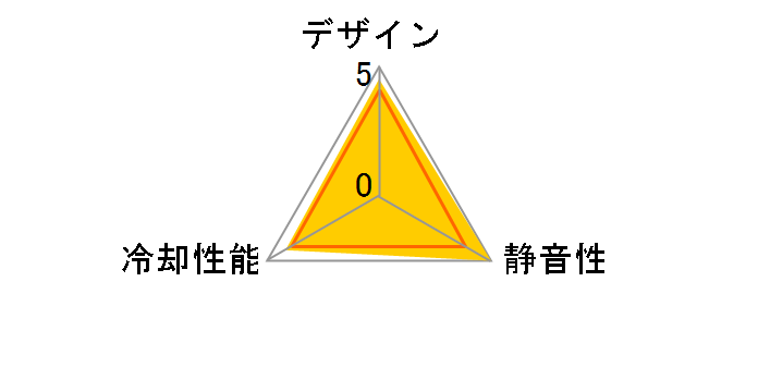 AEOLUS CP001-B̃[U[r[