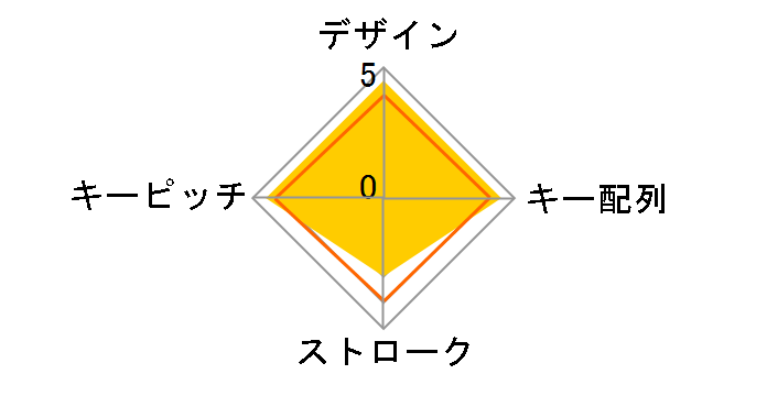 BTKU2H03PBKA (ubN)̃[U[r[