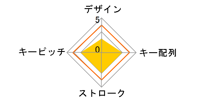 TK-UFHSV (�V���o�[)�̃��[�U�[���r���[