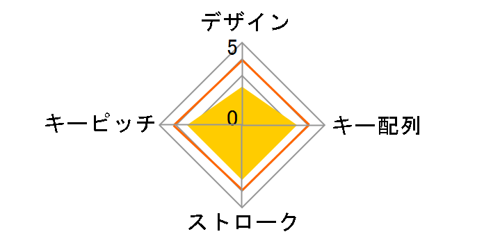 TK2-UF2BHSV (�V���o�[)�̃��[�U�[���r���[