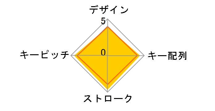 Majestouch TenKeyPad FKB22MB�̃��[�U�[���r���[