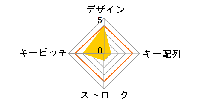 Majestouch Wireless TenKeyPad FKBT22MB�̃��[�U�[���r���[