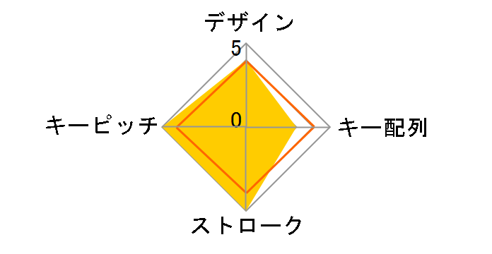 HS-120TKH�̃��[�U�[���r���[