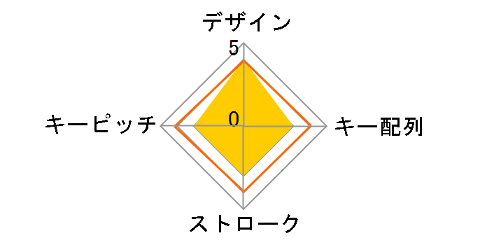 LS-12TK (�V���o�[)�̃��[�U�[���r���[