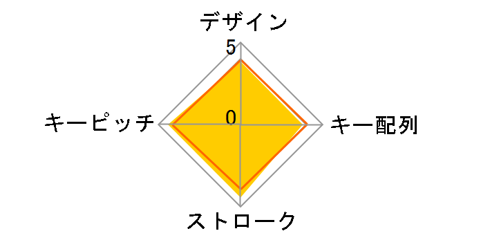 MZ-20�̃��[�U�[���r���[