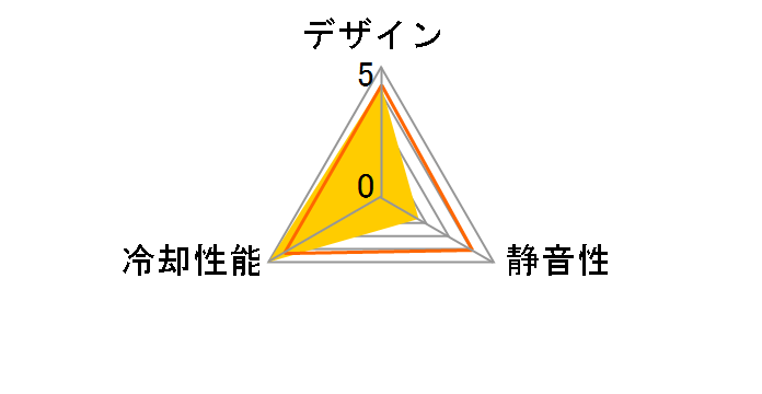 F12-HHH�̃��[�U�[���r���[