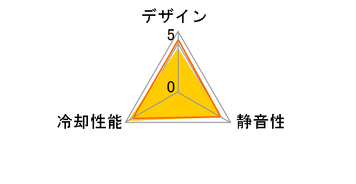 RDL8015S�̃��[�U�[���r���[