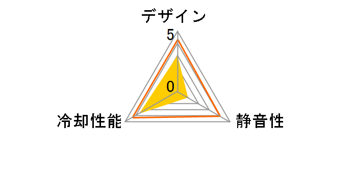 RDD8025B(40NMB)�̃��[�U�[���r���[