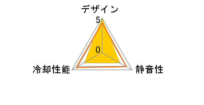 RDL1223SX�̃��[�U�[���r���[