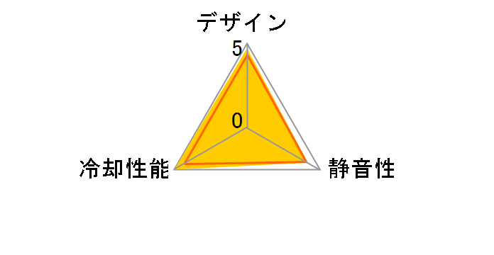 RDL1225S-PWM�̃��[�U�[���r���[