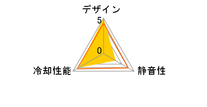 RDL1225B(12SP)�̃��[�U�[���r���[