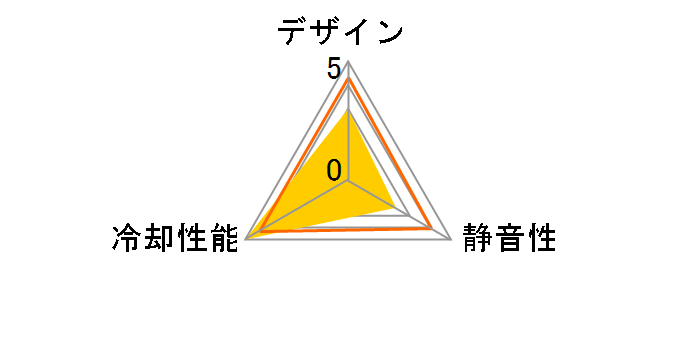 RDL1238S�̃��[�U�[���r���[