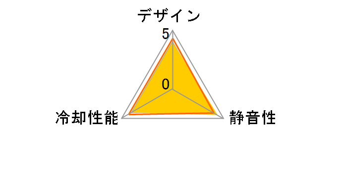 B1402512L�̃��[�U�[���r���[