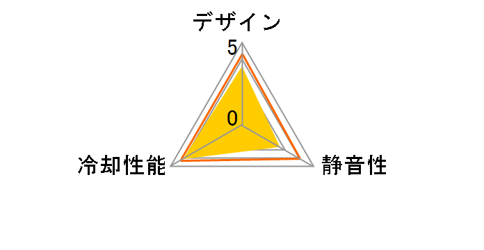 KAMA-FLEX12cm�É� SA1225FDB12M�̃��[�U�[���r���[