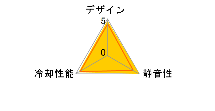GentleTyphoon D1225C12B2AP-12�̃��[�U�[���r���[