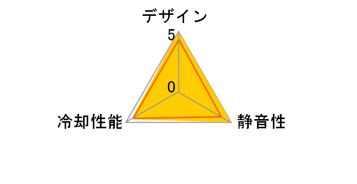 GentleTyphoon D1225C12B3AP-13̃[U[r[