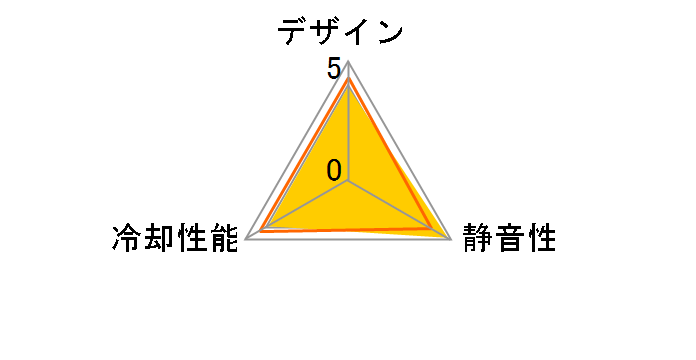 KAZE-JYUNI 500rpm SY1225SL12SL�̃��[�U�[���r���[