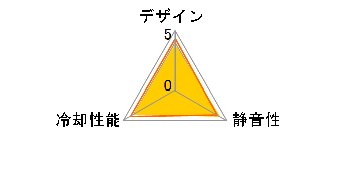 KAZE-JYUNI 800rpm SY1225SL12L̃[U[r[