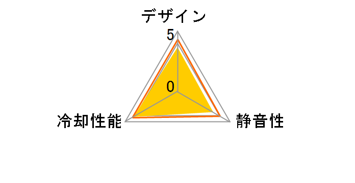 KAZE-JYUNI 1200rpm SY1225SL12M�̃��[�U�[���r���[