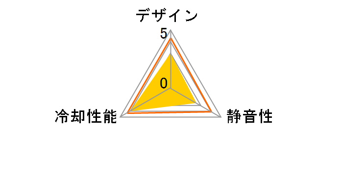 KAZE-JYUNI 1600rpm SY1225SL12H�̃��[�U�[���r���[