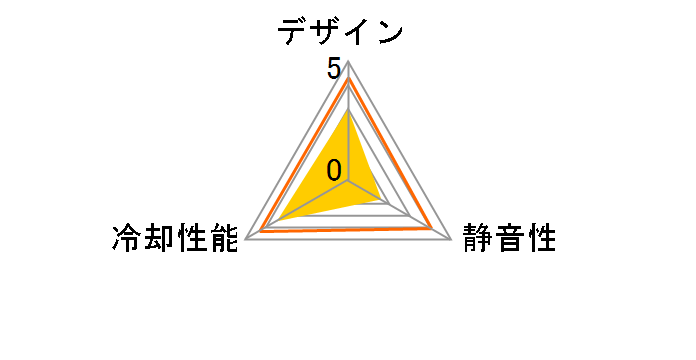 KAZE-JYUNI 1900rpm SY1225SL12SH�̃��[�U�[���r���[