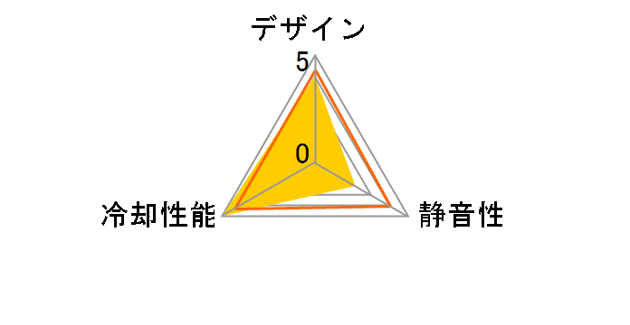 ULTRA KAZE 3000rpm DFS123812H-3000�̃��[�U�[���r���[