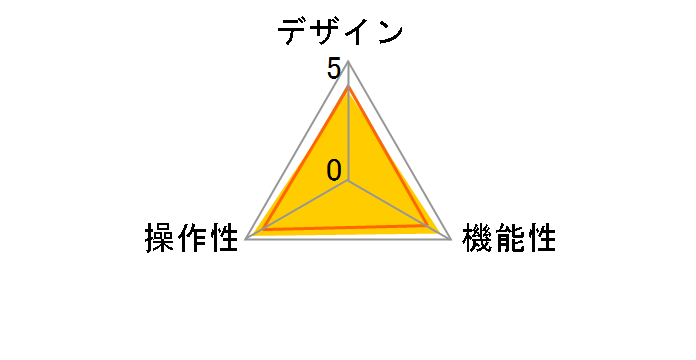 KVM-KUS̃[U[r[