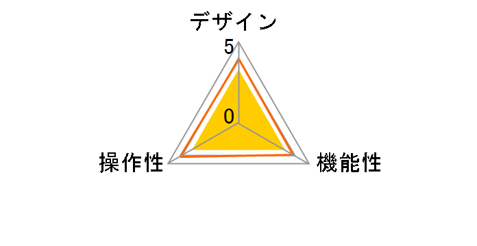 KVM-KU4�̃��[�U�[���r���[