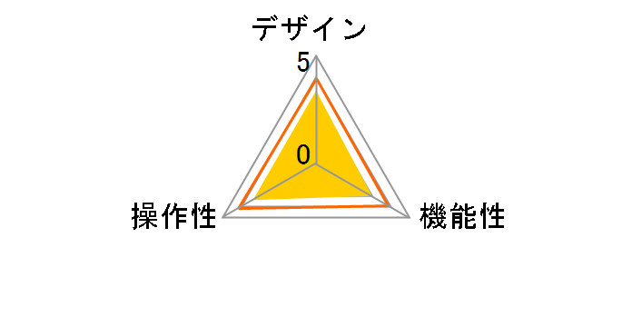 KVM-KP2N�̃��[�U�[���r���[
