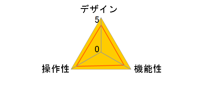 CG-PC4KVMV2�̃��[�U�[���r���[