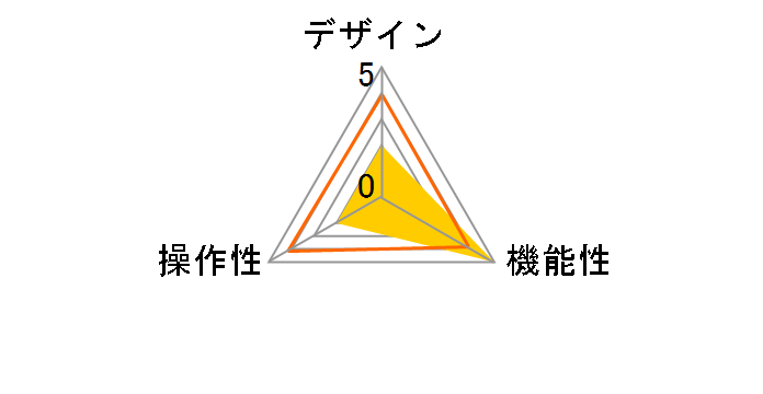 CG-PC4KVMAS�̃��[�U�[���r���[