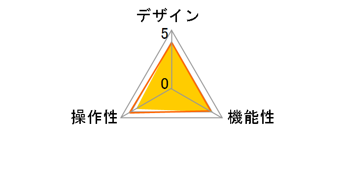 CG-PC2UVMN�̃��[�U�[���r���[