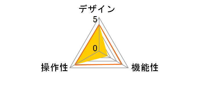 SW-KVM2WDX�̃��[�U�[���r���[