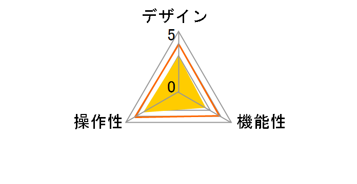 SW-KVM4LU�̃��[�U�[���r���[