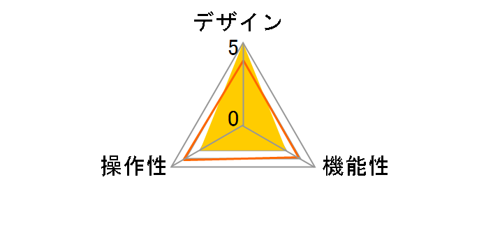 PKV-02MM�̃��[�U�[���r���[