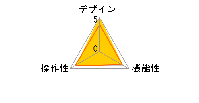 REX-220CUD̃[U[r[