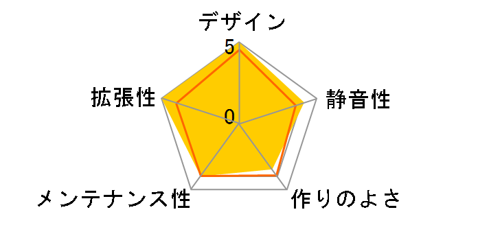 iCute SCY-0311TE-BK�̃��[�U�[���r���[