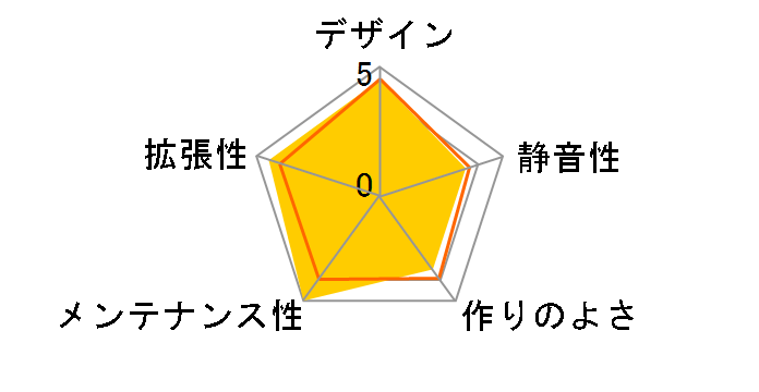 iCute SCY-0311TE-WH�̃��[�U�[���r���[