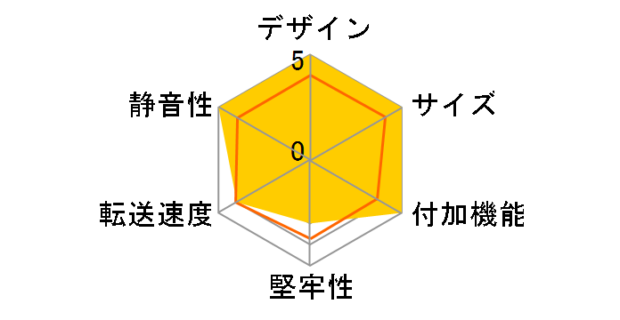 ZuȃK`|pb!MINI OWL-EPS25/EU(LM)̃[U[r[