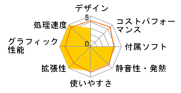 NEXTGEAR L520X2̃[U[r[