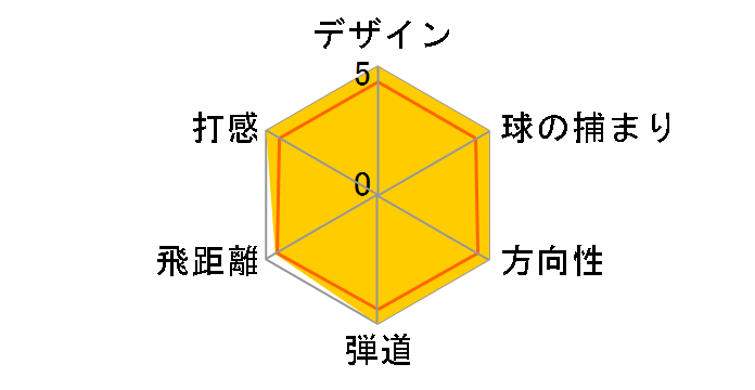 �C���v���XX V FW 2009 [ROMBAX 6Y09]�̃��[�U�[���r���[