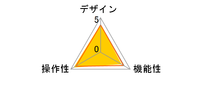 CG-PC4KDLMCA�̃��[�U�[���r���[