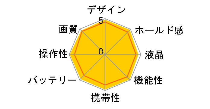 PENTAX K-m 300W�Y�[���L�b�g�̃��[�U�[���r���[