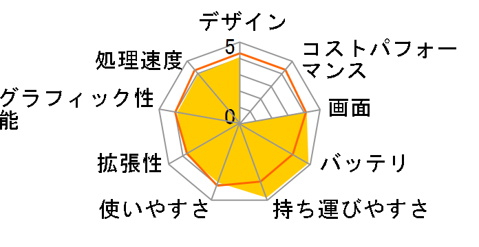 Eee PC 901-16G (�t�@�C���G�{�j�[)�̃��[�U�[���r���[