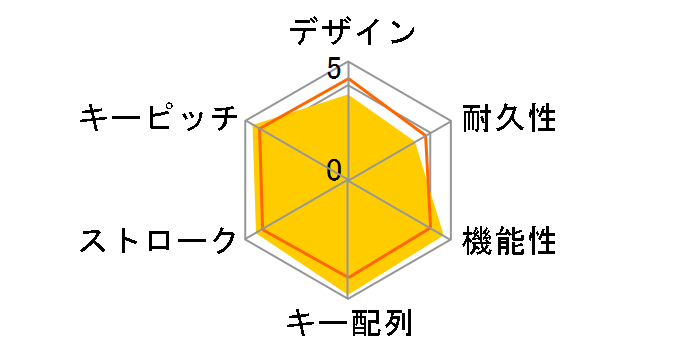 SKB-MM1BK (�u���b�N)�̃��[�U�[���r���[