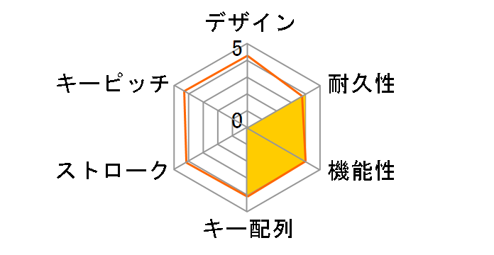 SKB-WLTP03BK (ubN)̃[U[r[