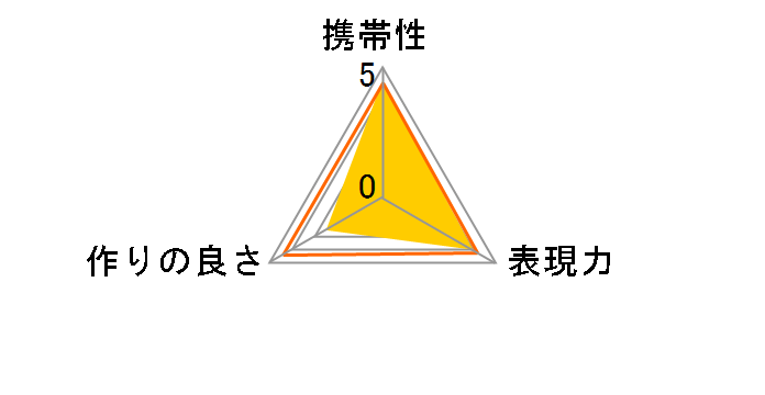 3�{ �f�W�^���e���v���X PRO300 3XM �L���m���p�̃��[�U�[���r���[