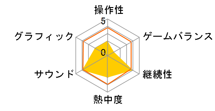 ���W���[Wii �p�[�t�F�N�g�N���[�U�[�̃��[�U�[���r���[